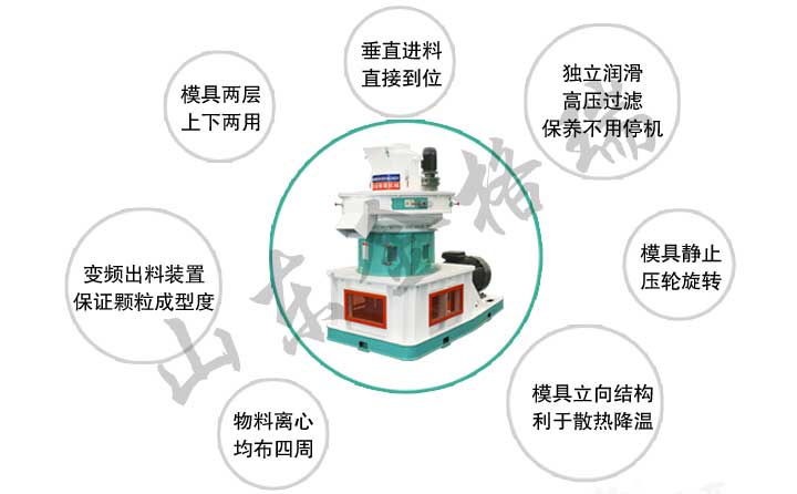 木屑顆粒機優勢特點 木屑顆粒機優勢特點